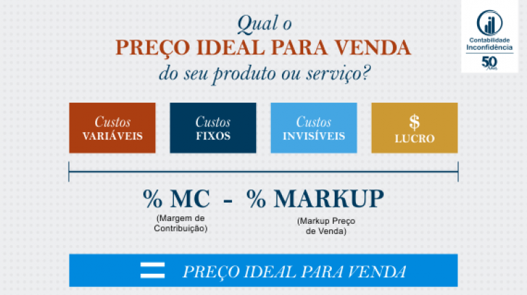 precificar o produto serviço