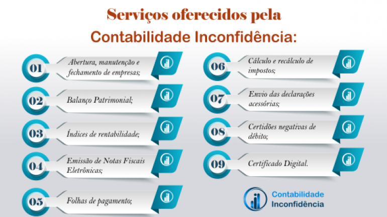 o que é um serviço de contabilidade