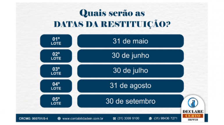 restituição do imposto de renda