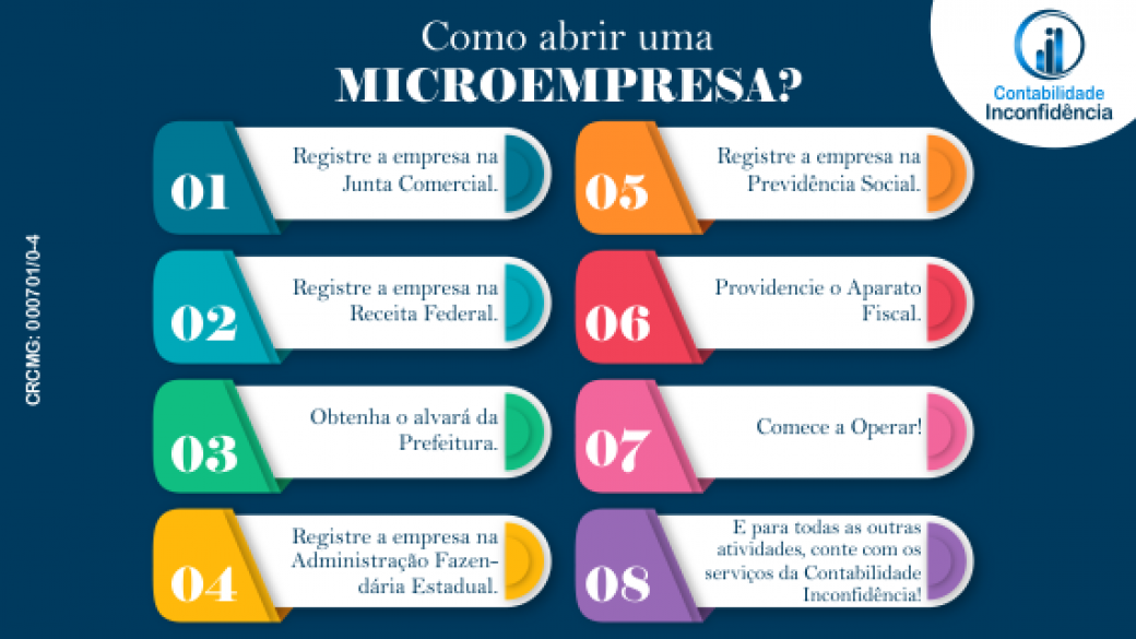 Como abrir uma Microempresa