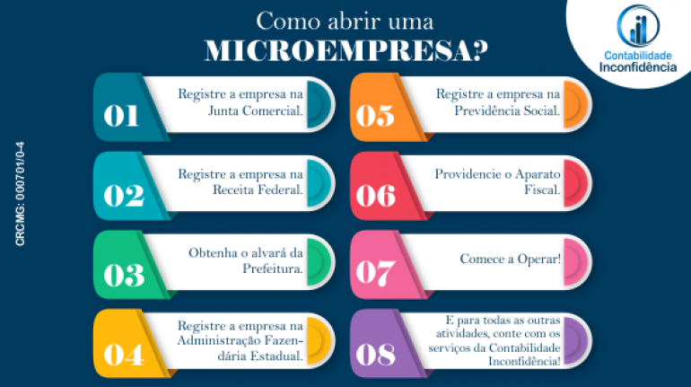 Como abrir uma Microempresa