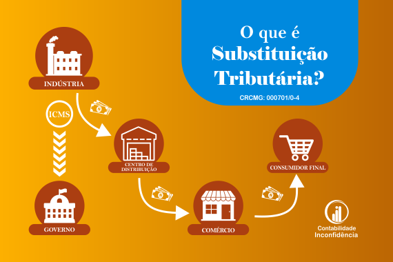 O que é Substituição Tributária ST? - Contabilidade Inconfidência